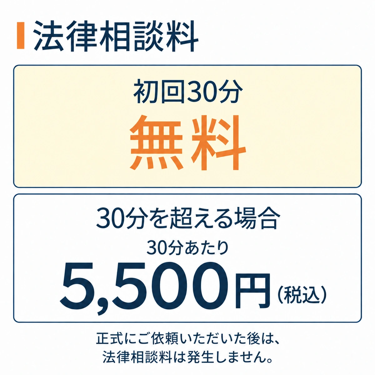 法律相談料は、初回30分無料です。30分を超える場合、30分あたり税込5500円となります。正式にご依頼いただいた後は、法律相談料は発生しません。
