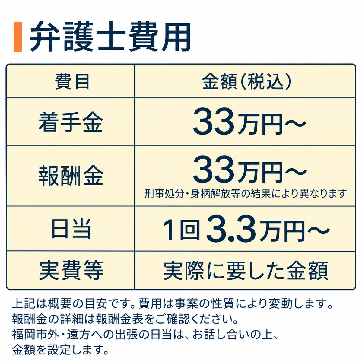 弁護士費用は、着手金33万円から、成功報酬33万円からです。費用は事案の性質により変動しますので、詳しくは相談時にお尋ねください。