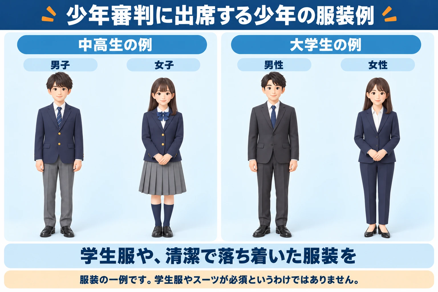 少年審判に出席する少年の服装例。中高生男女と大学生男女の4人。