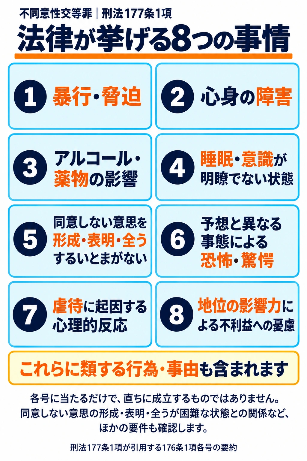 刑法177条1項が引用する8つの行為・事由。暴行・脅迫、心身の障害、飲酒・薬物、睡眠、時間的余裕の欠如、恐怖・驚愕、虐待による心理的反応、地位の影響力による不利益への憂慮。