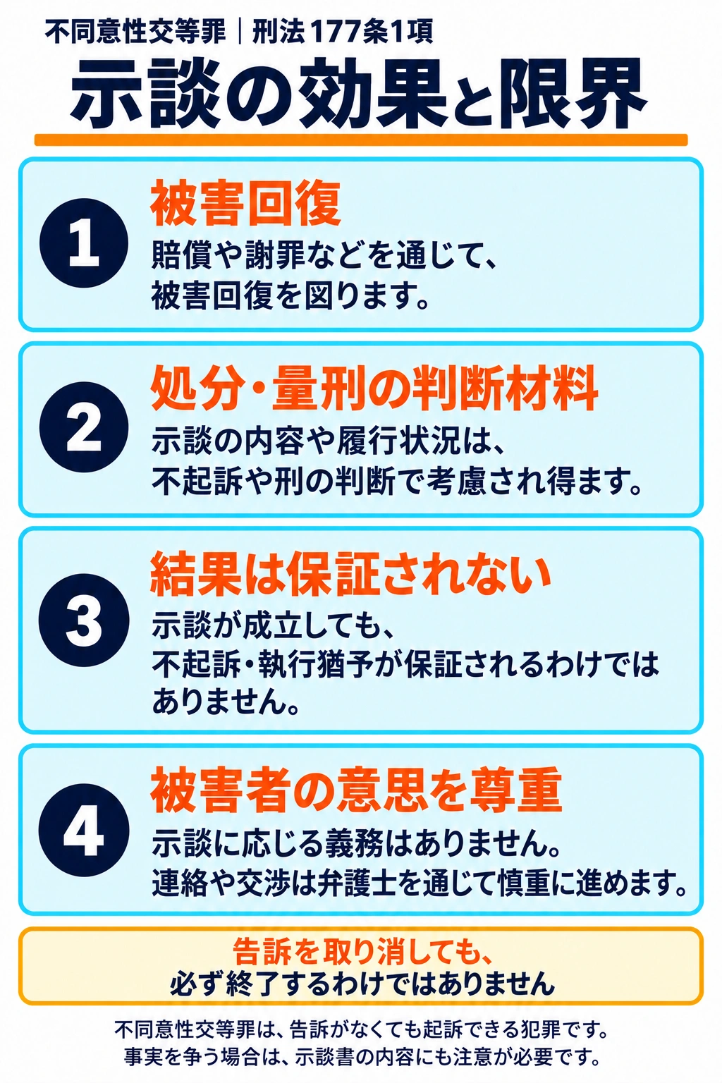 示談の被害回復・処分と量刑の判断材料としての効果、結果が保証されないこと、被害者の意思を尊重する必要性。